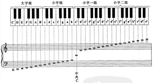 吉他根音